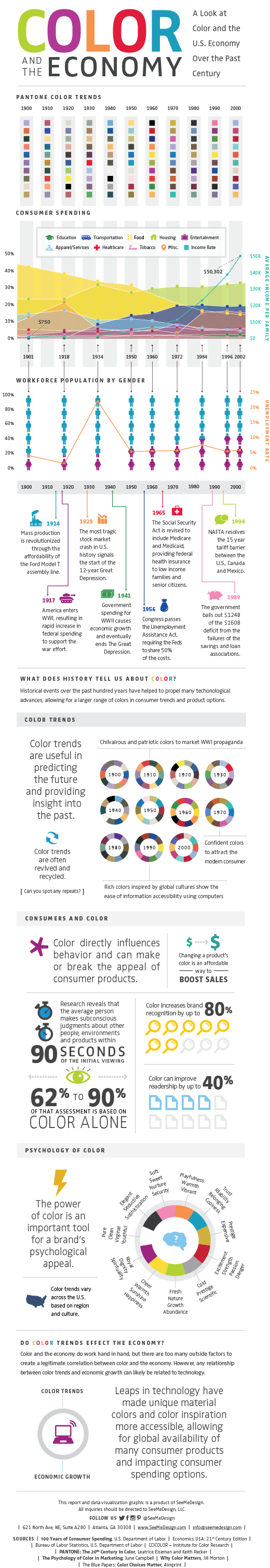Color Economy infographicV18-flat